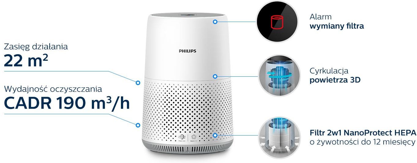 Philips Wysoka Wydajnosc 1500 Ac0819 10 Philips Wysoka Wydajnosc 1500 Ac0819 10