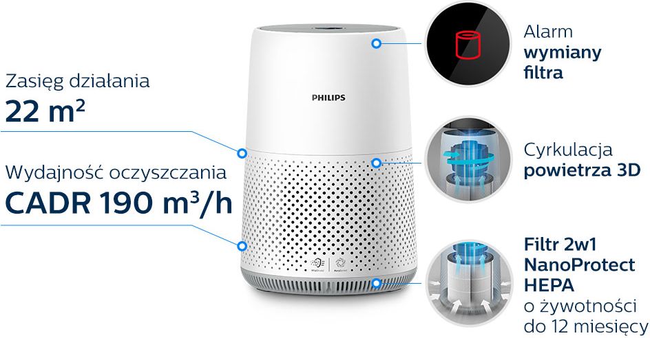 Philips Filtr 2w1 NanoProtect HEPAusuwa cząsteczki 100x mniejsze niż standardowy filtr HEPA Philips Filtr 2w1 NanoProtect HEPAusuwa cząsteczki 100x mniejsze niż standardowy filtr HEPA