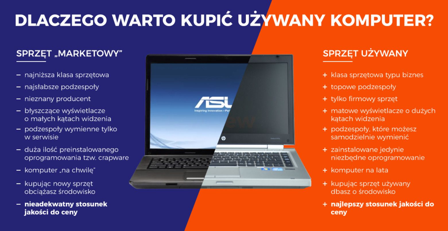 Dlaczego_warto_kupic_komputer_poleasingowy.jpg