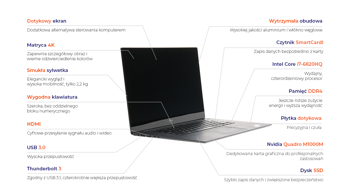 infografika_Dell_Precision_5510.png