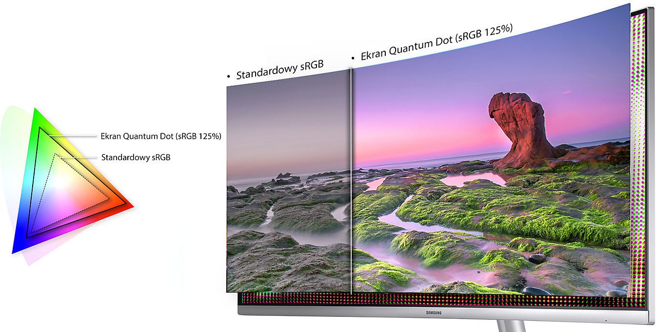 Technologia Quantum Dot. Intensywne, Å¼ywe kolory