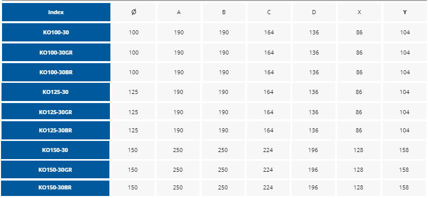 Łatwy i szybki montaż