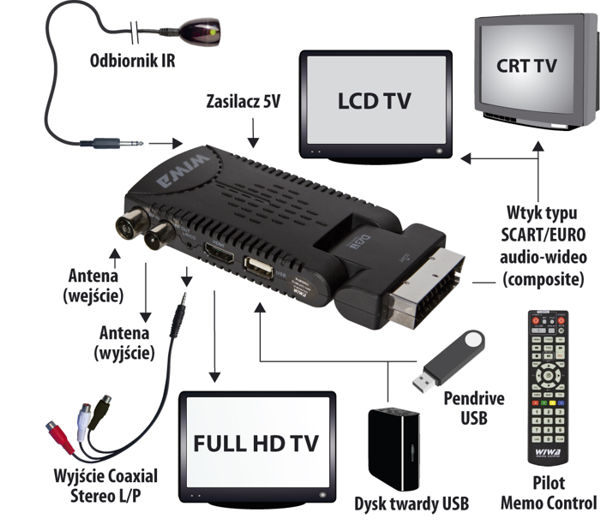 wiwa hd50 memo schemat