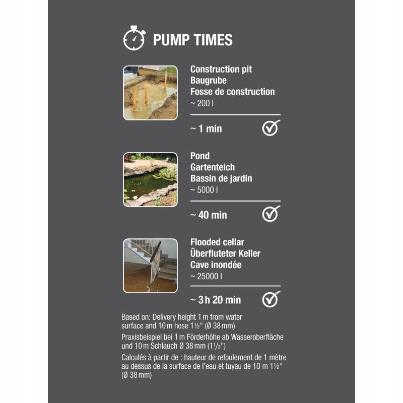 Zastosowanie pompy – Idealna do basenów, wykopów i zalanych piwnic
