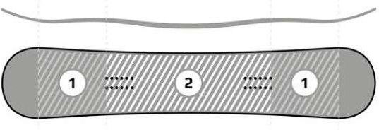 Snowboard Raven Axis 2018