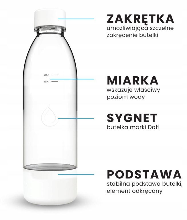 Wygodna forma i łatwość czyszczenia butelek