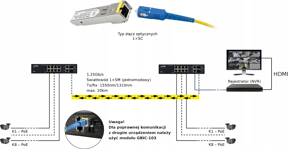 Zastosowanie modułu SFP w transmisji światłowodowej