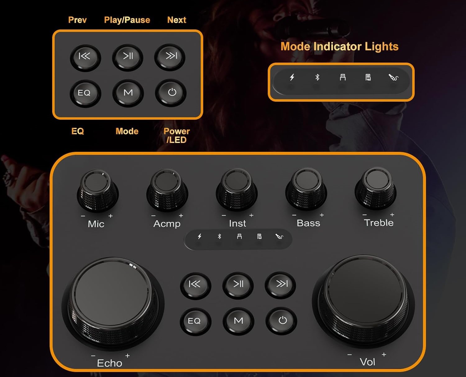 Doskonała jakość dźwięku dzięki pięciu potężnym przetwornikom