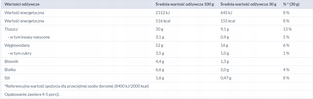 Wartości odżywcze – Co znajdziesz w 100 g chipsów?