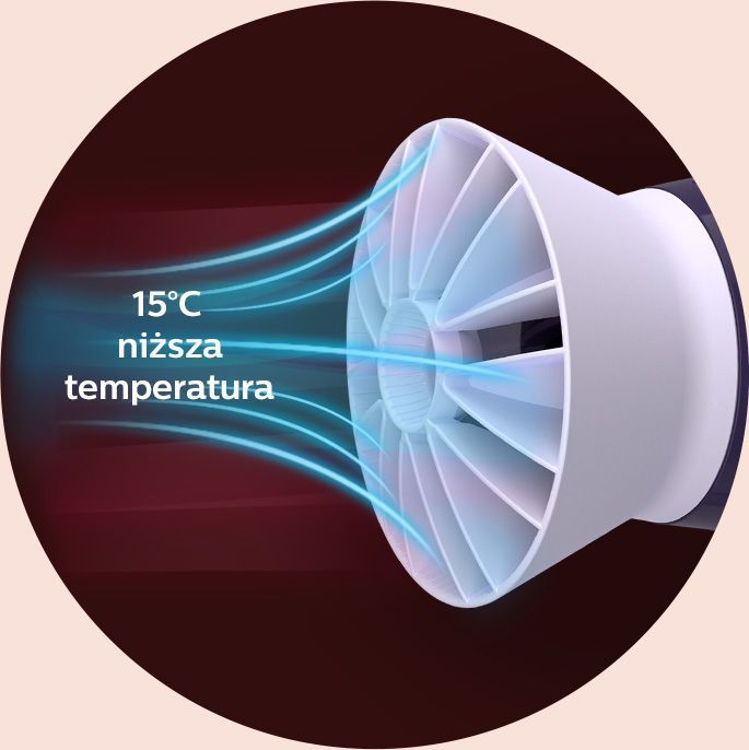 Philips Suszenie w niższej temperaturze w trosce o Twoje włosy Philips Suszenie w niższej temperaturze w trosce o Twoje włosy