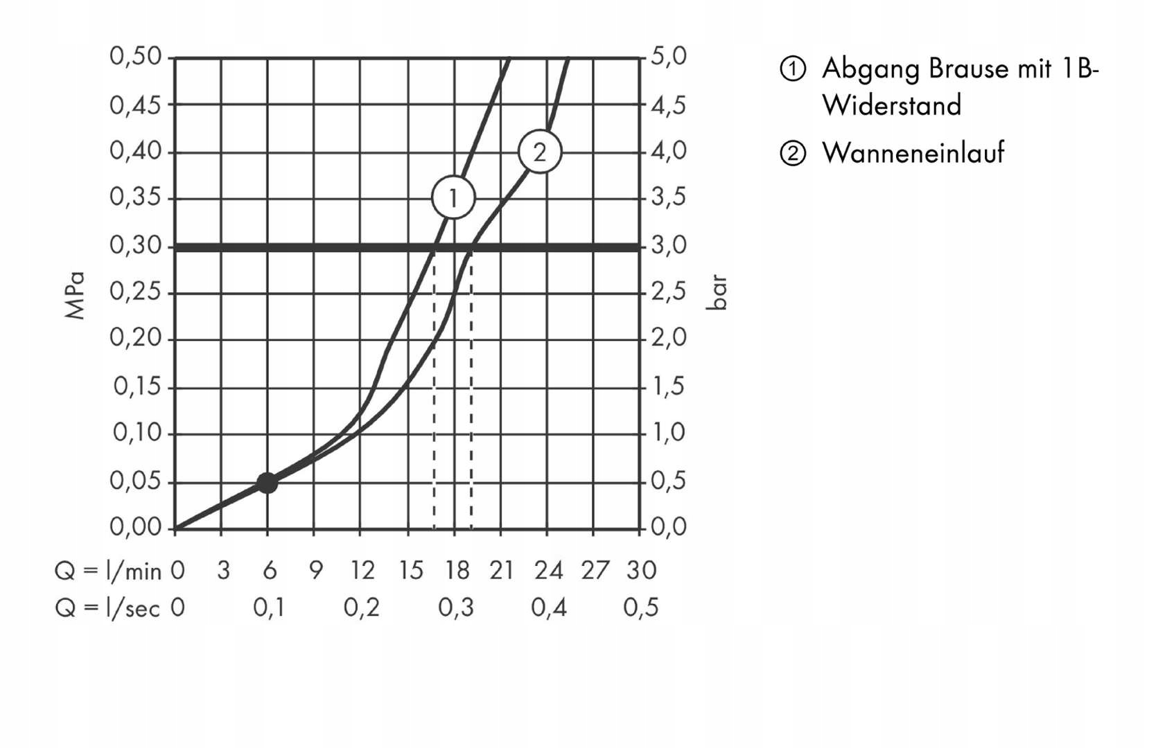 Techniczne Detale Baterii Hansgrohe TALIS E – Wszystko, Co Musisz Wiedzieć