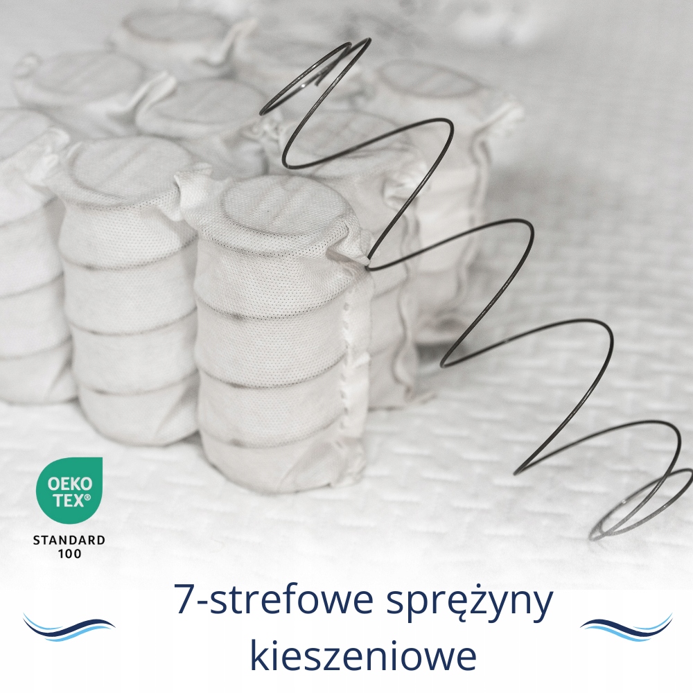 Sprężyny kieszeniowe 7-strefowe – Idealne dopasowanie do ciała