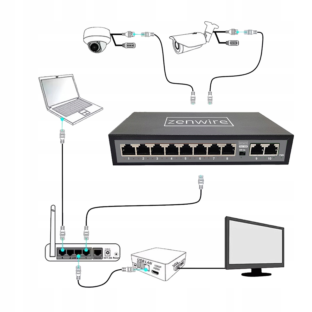 Kluczowe cechy Switcha Zenwire 1028 – Wydajność i funkcjonalność w jednym
