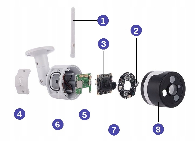 Funkcje monitoringu – Wykrywanie ruchu i powiadomienia alarmowe