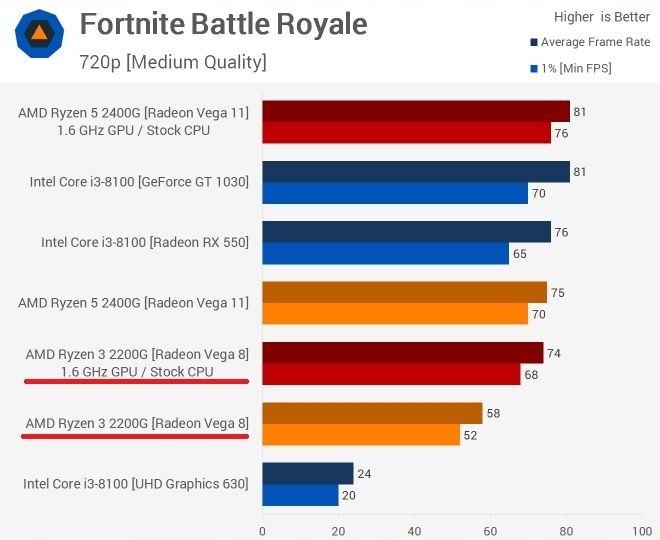 KOMPUTER DO GIER RYZEN 12RDZENI RADEON 16GB SSD240 Seria procesora AMD Ryzen
