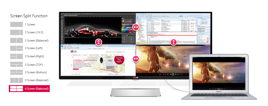 4-Screen Split