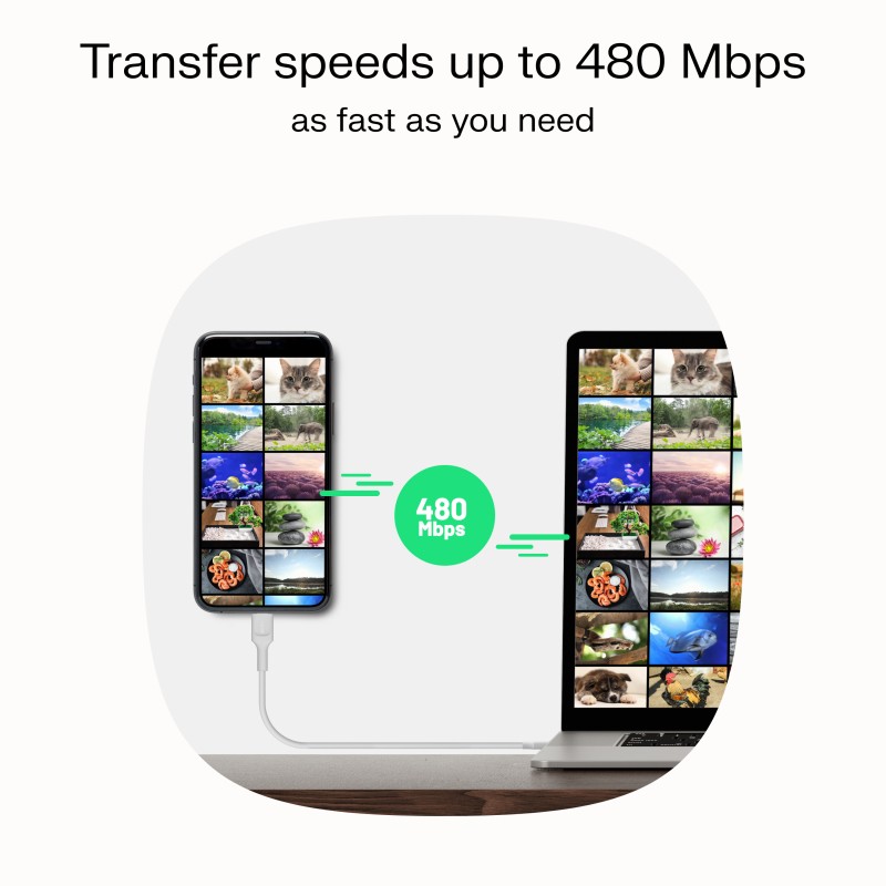 Błyskawiczne przesyłanie danych do 480 Mbps