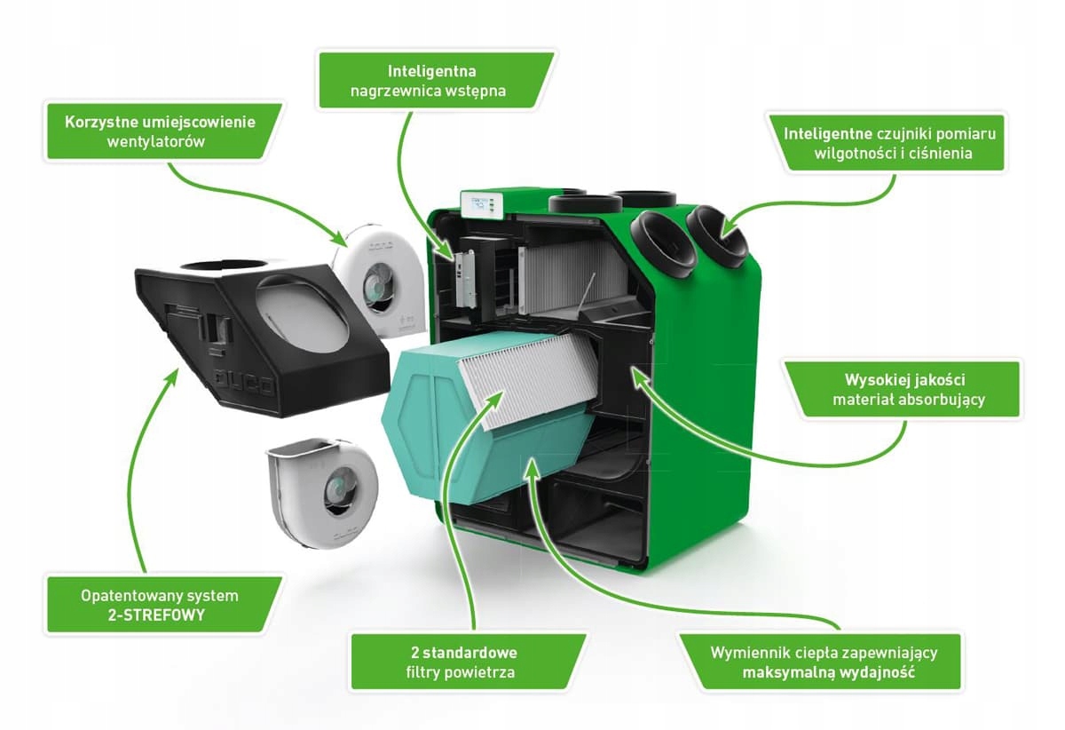 Efektywność energetyczna i oszczędności z DucoBox