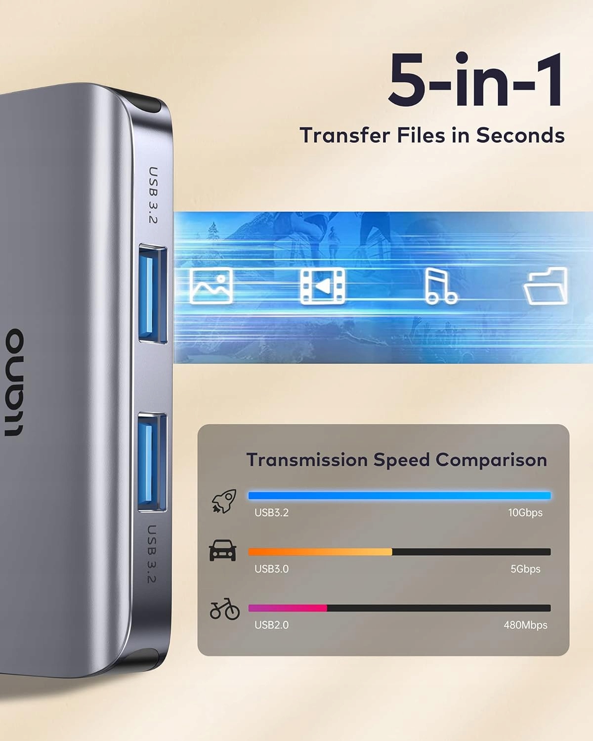 Wysoka prędkość transferu danych – USB 3.2 Gen 2 z prędkością do 10 Gb/s