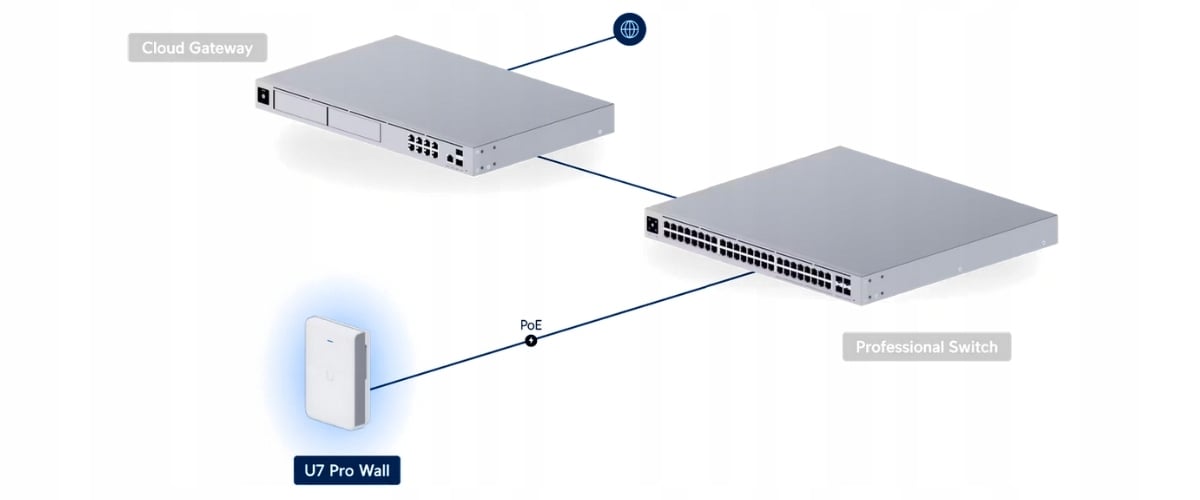 Technologia MU-MIMO dla lepszej przepustowości