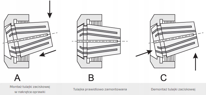 Instrukcja montażu tulejki zaciskowej ER
