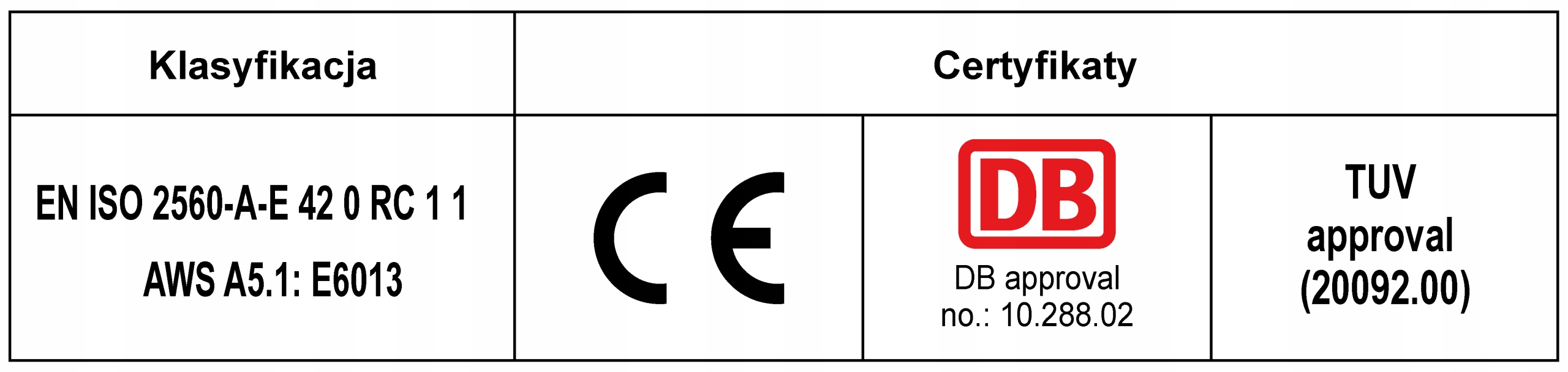 Zastosowanie i charakterystyka elektrod MONOLITH RC