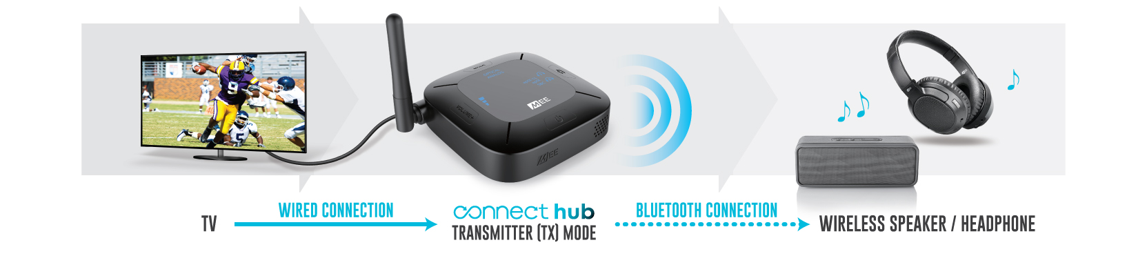 MEE Audio COnnect Hub