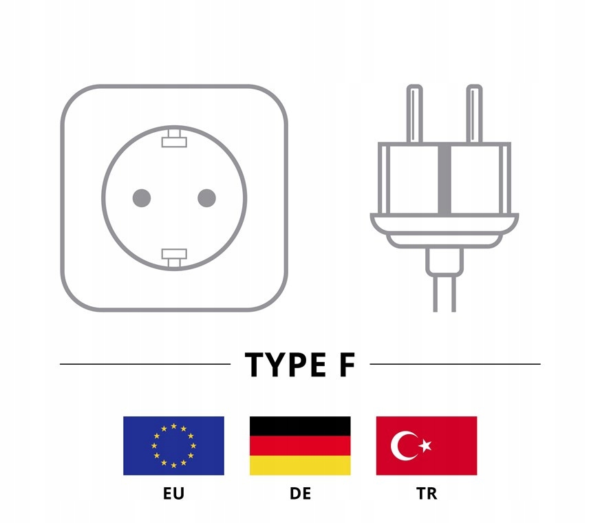 Uniwersalna wtyczka z uziemieniem (typ F, CEE 7/7)