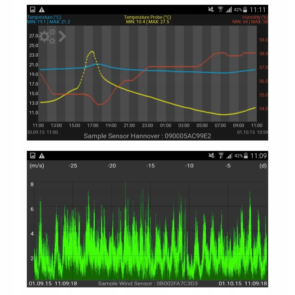 Łatwość obsługi i konserwacji