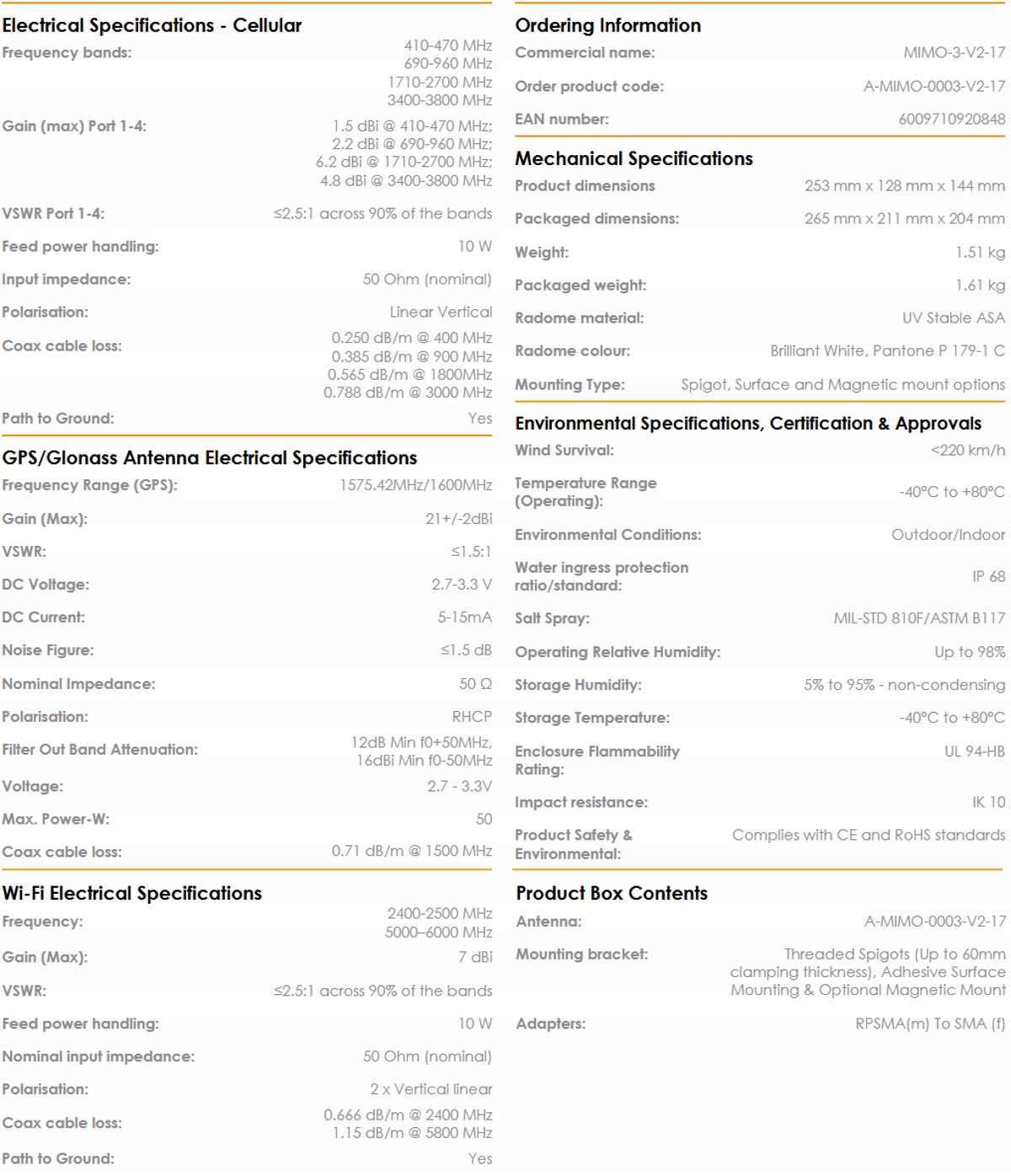 Wydajność anteny w różnych pasmach częstotliwości