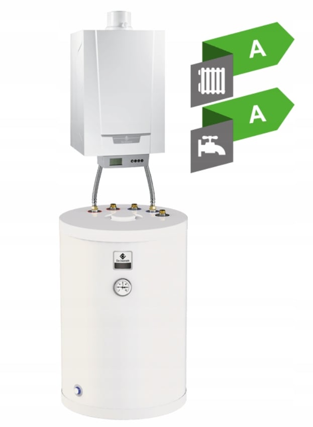 Wysoka efektywność energetyczna – Klasa A dla ogrzewania i c.w.u.