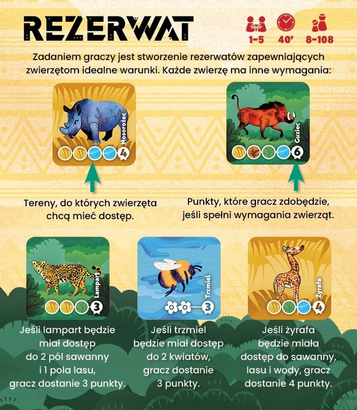 Zasady gry – Jak zdobywać punkty i tworzyć rezerwaty