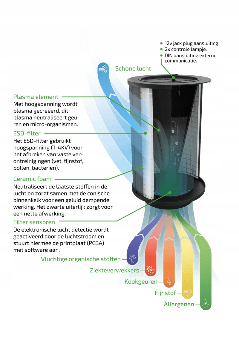 Filtr plazmowy GLOBALO FP 2.1 – Skuteczne oczyszczanie powietrza w Twojej kuchni