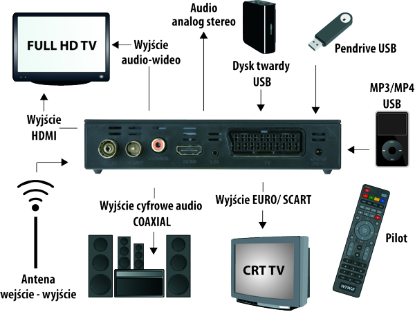 wiwa hd80 evo schemat