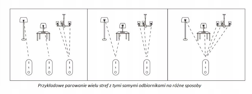 Pilot Ścienny do Sterowników Oświetlenia LED B4 – Nowoczesne Sterowanie Światłem