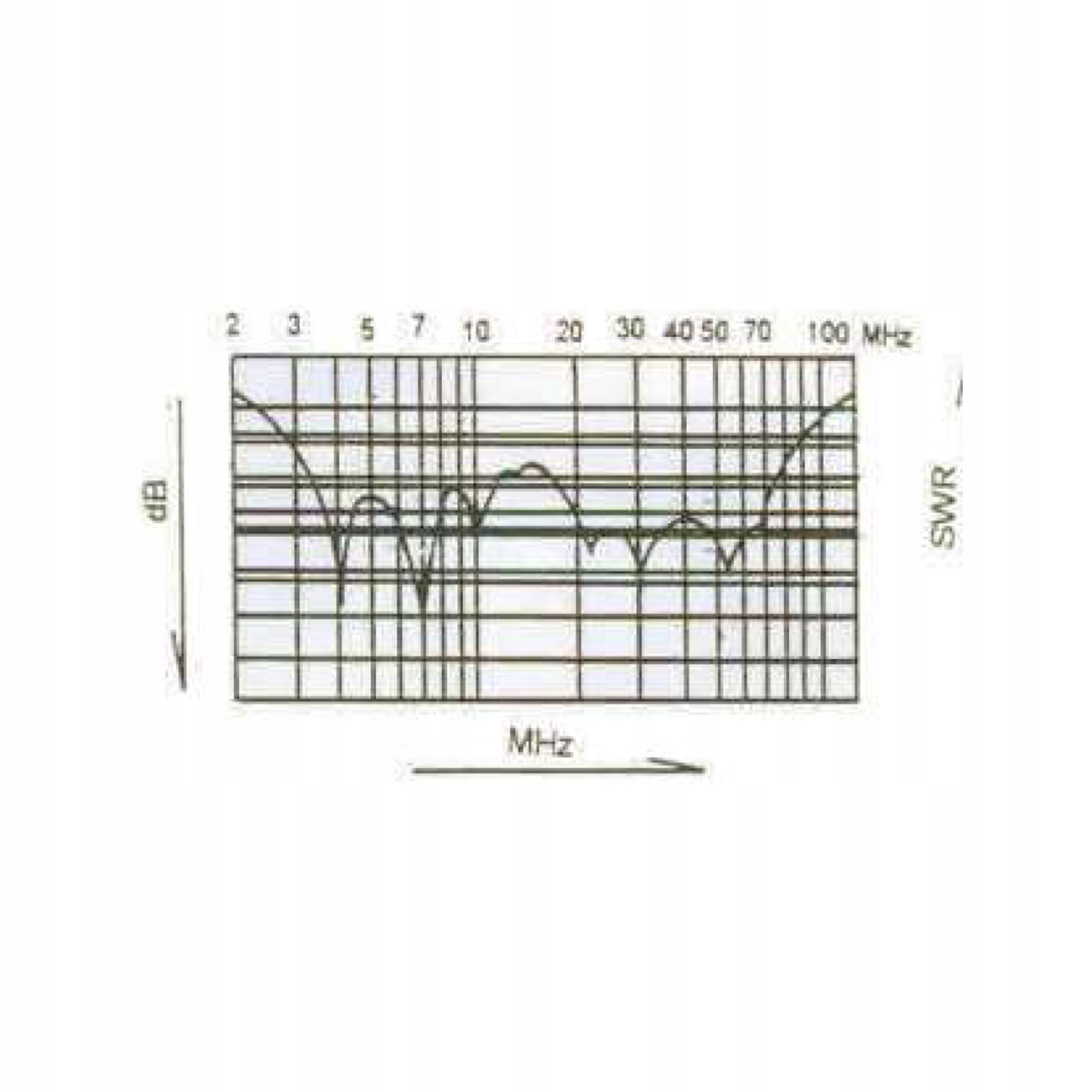 Wielopasmowe możliwości anteny OUT 250B