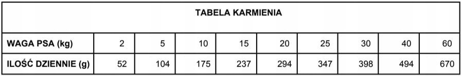 Instrukcja dotycząca karmienia i przechowywania