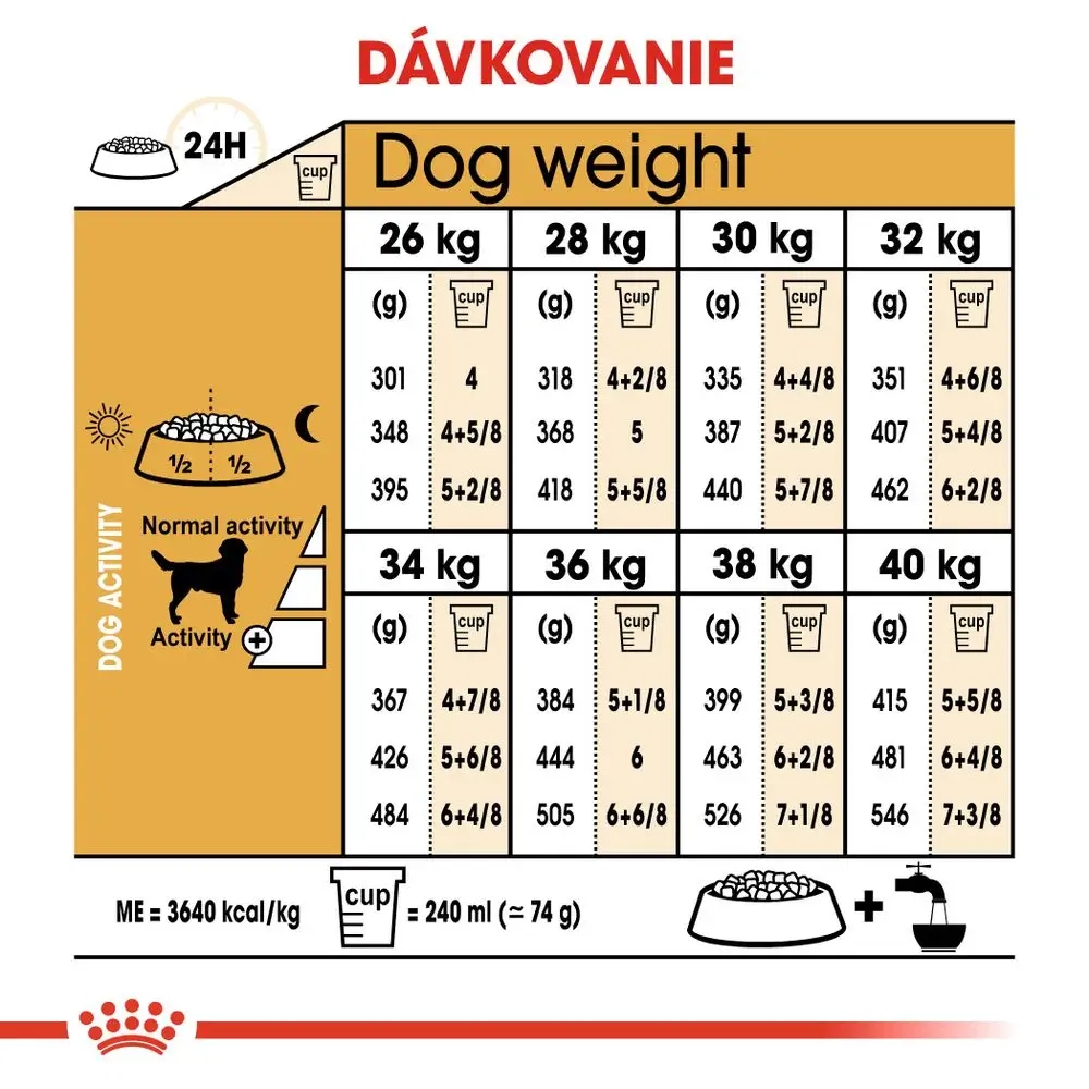 Odpowiednia dla dorosłych psów rasy dużej
