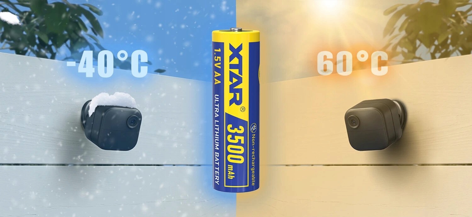 Stabilne działanie w ekstremalnych temperaturach – Od -40°C do 60°C