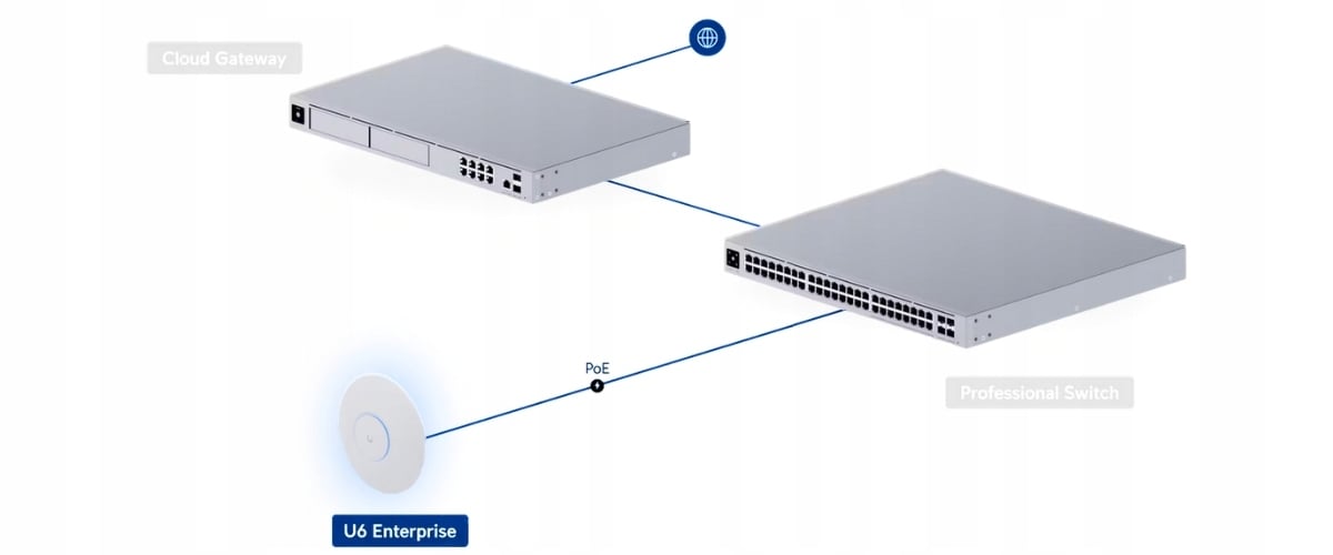 Funkcje zarządzania i wsparcie dla technologii Mesh