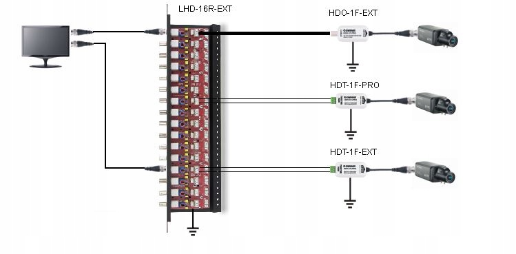 Uniwersalne zastosowanie w systemach AHD, HD-CVI i HD-TVI