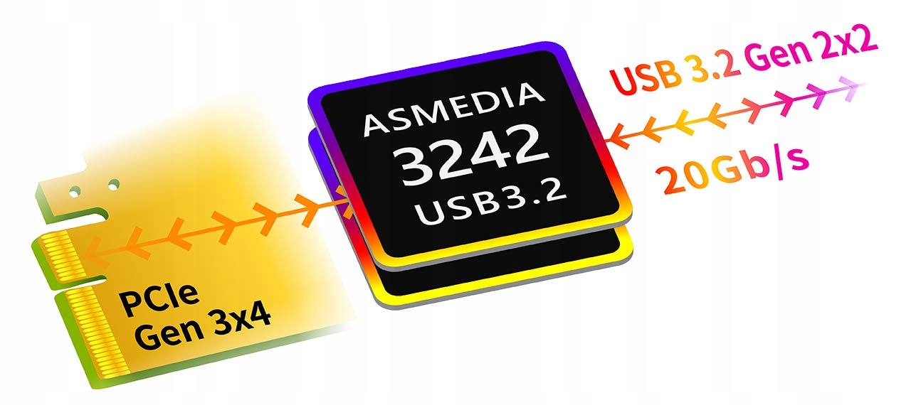 Kompatybilność z USB 3.1, 3.0, 2.0 i 1.1