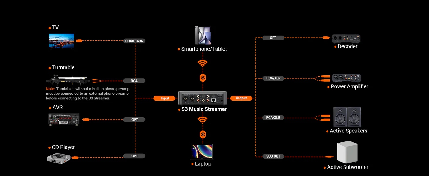 Streamer Fosi Audio S3 – idealny do każdego systemu audio
