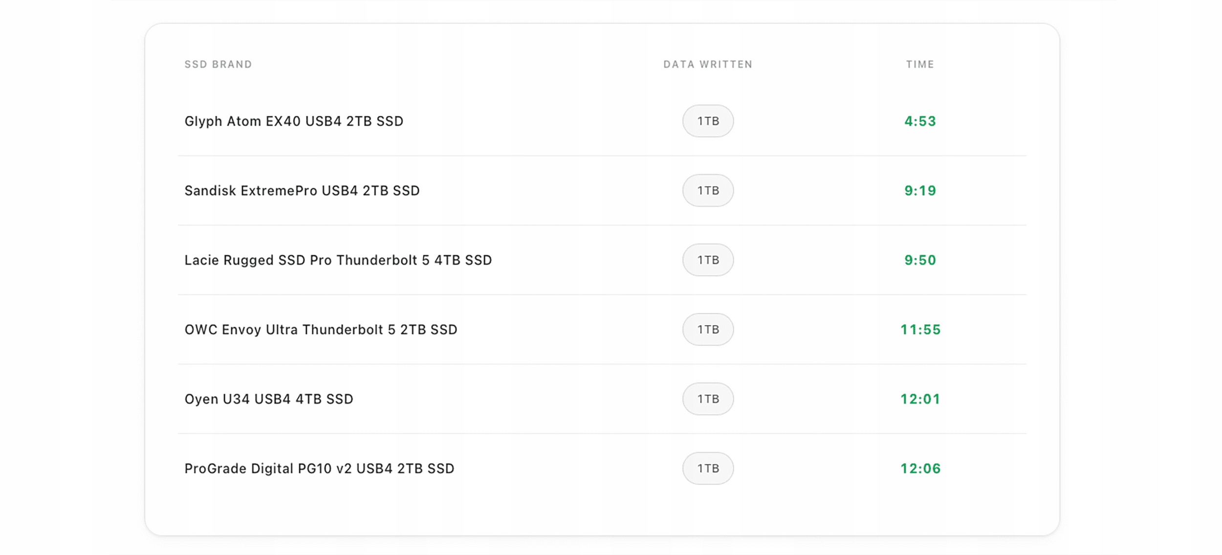 Wysoka wydajność termiczna i niezawodność