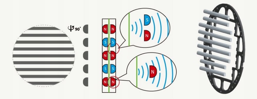 Otwarta konstrukcja dla lepszej jakości dźwięku