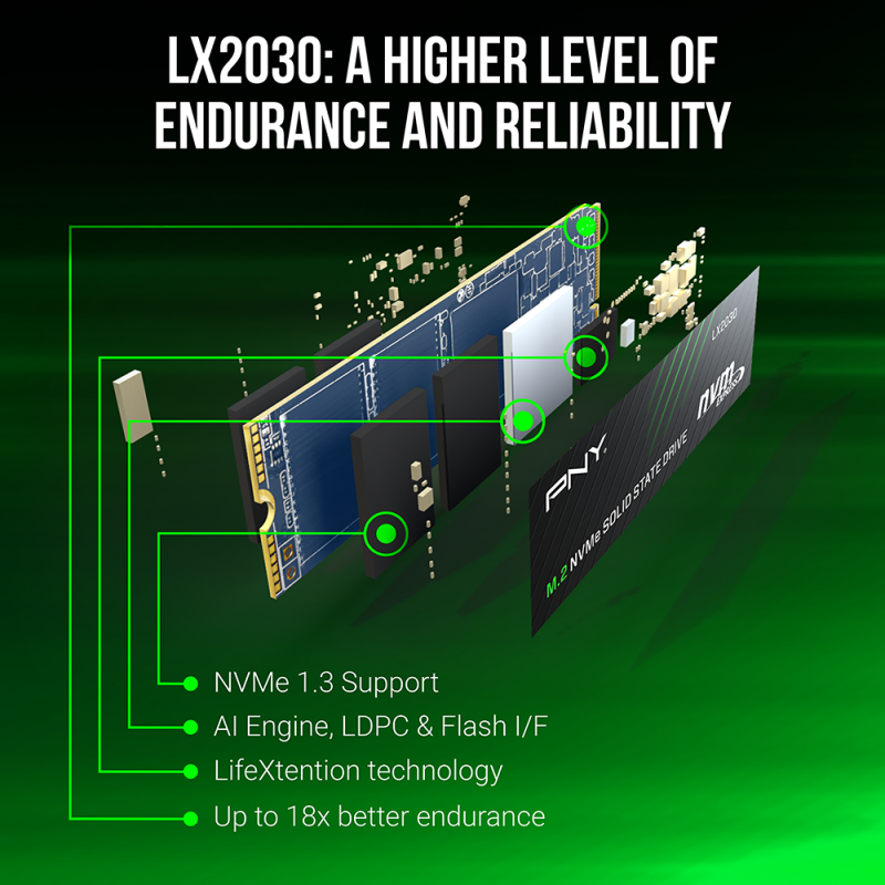 PNY LX2030 TB 2280 PCI-E x4 Gen3 NVMe (M280LX2030-2TB-RB