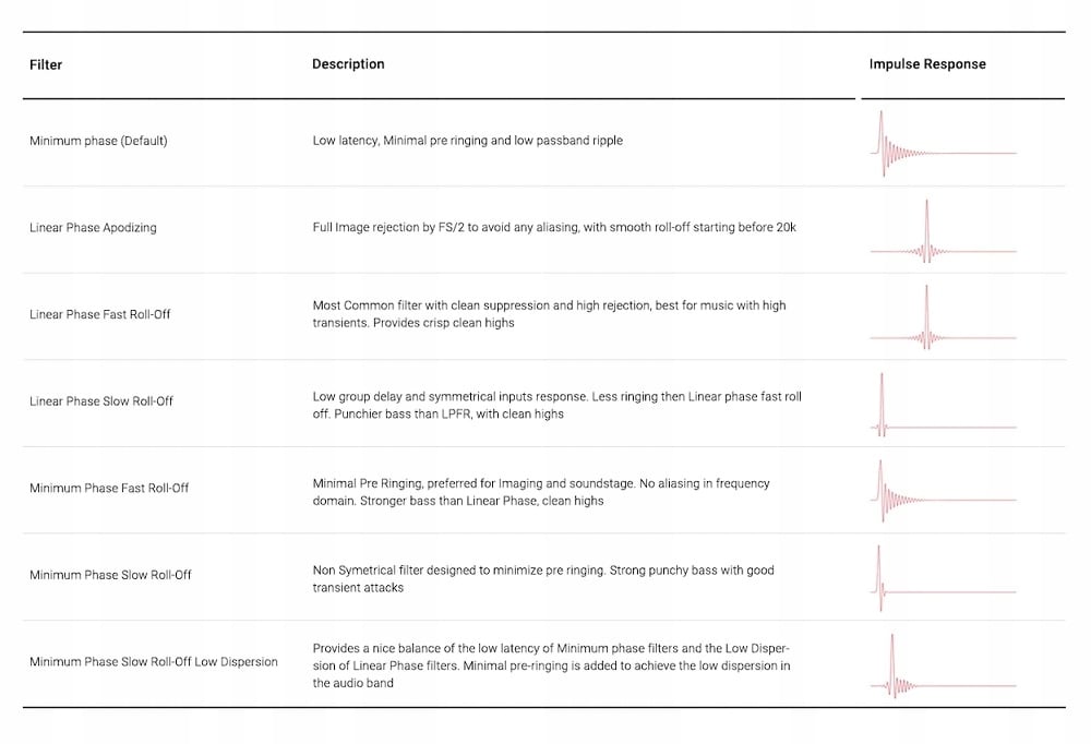 Rozbudowane opcje wejścia/wyjścia