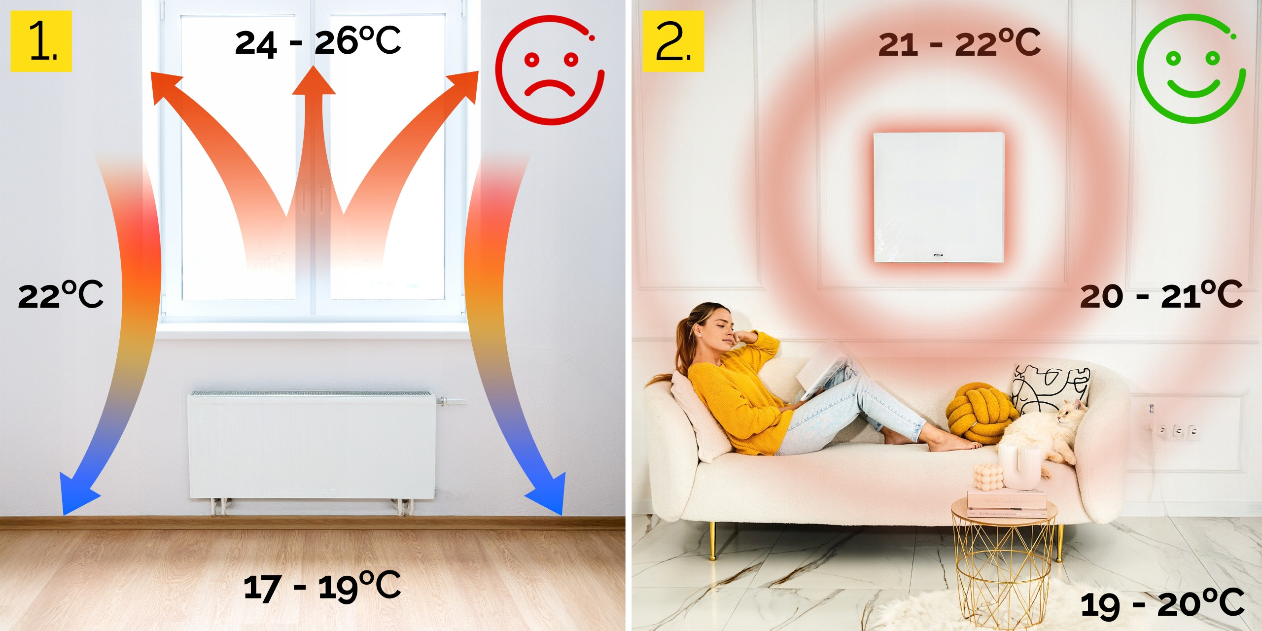 Timer 24h/7d – Zaplanuj harmonogram pracy grzejnika