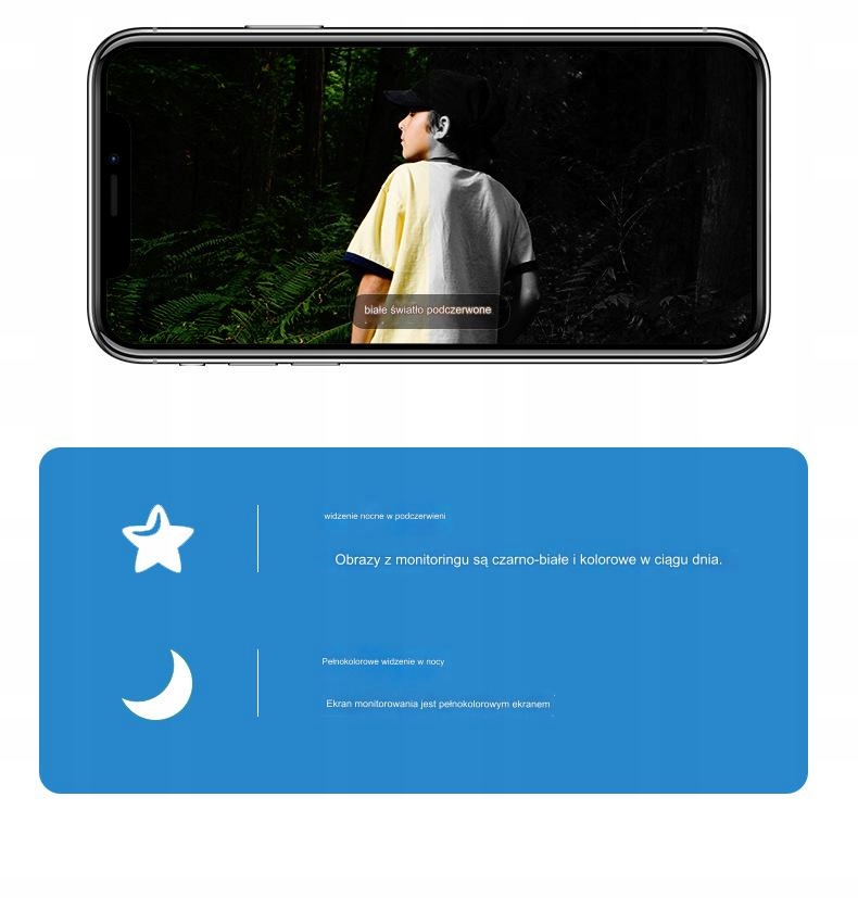 Dwukierunkowy system audio – Rozmowy z bliskimi zdalnie