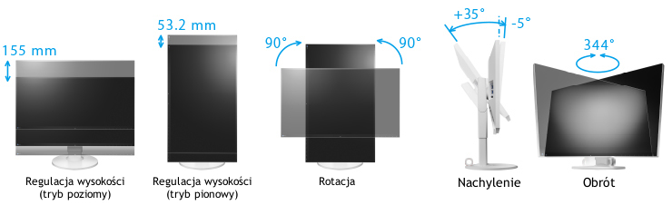 regulacja